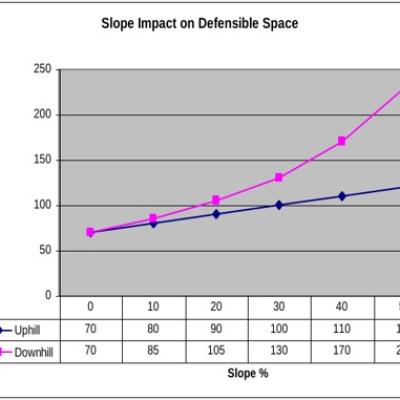 Slopeimpactchart